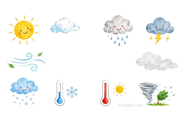 Watercolor weather illustrations for the children's song “What’s the Weather Like Today?”, featuring sun, clouds, rain, snow, wind, storm, and temperature icons.